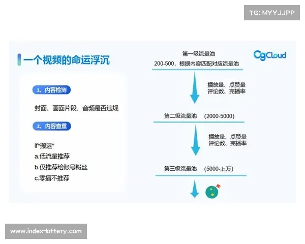 本季度私域流量池运营逻辑成熟 促使体育赛事画面处理系统具备了转化力